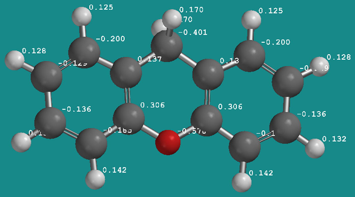 Mulliken charges population analysis of xanthene (XEN) using DFT at the B3LYP/6-31G (d) basis set level.