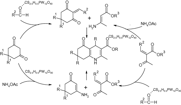 Proposed mechanism of Cs2.5H0.5PW12O40-catalyzed synthesis of polyhydroquinolines.