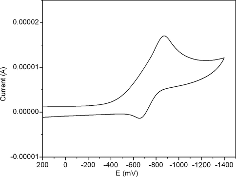 Cyclic voltammogram of the [CuL(H2O)3]Cl·2H2O complex.