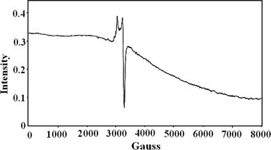 ESR spectrum of the [CuL(H2O)3]Cl·2H2O complex.
