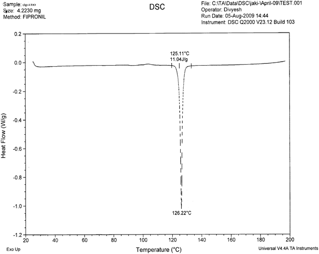 DSC of compound 3g.