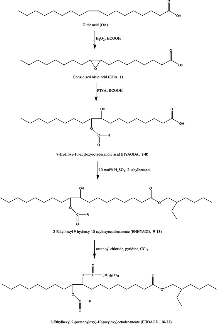 Triester formation.