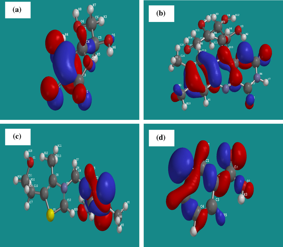 The highest occupied molecular orbital (HOMO) density of (a) AA (b) RB (c) TH (d) NA.