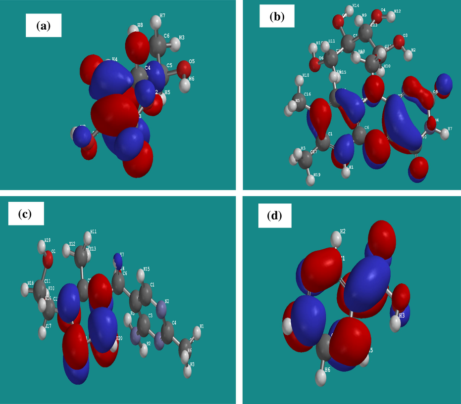 The lowest unoccupied molecular orbital (LUMO) density of (a) AA (b) RB (c) TH (d) NA.