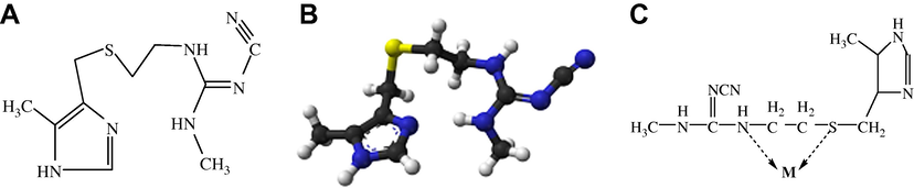 Structure of (A) cimetidine, (B) model drawing and (C) metal chelation with cimetidine.