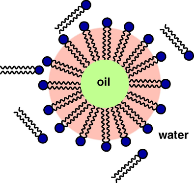 Oil in water microemulsion.