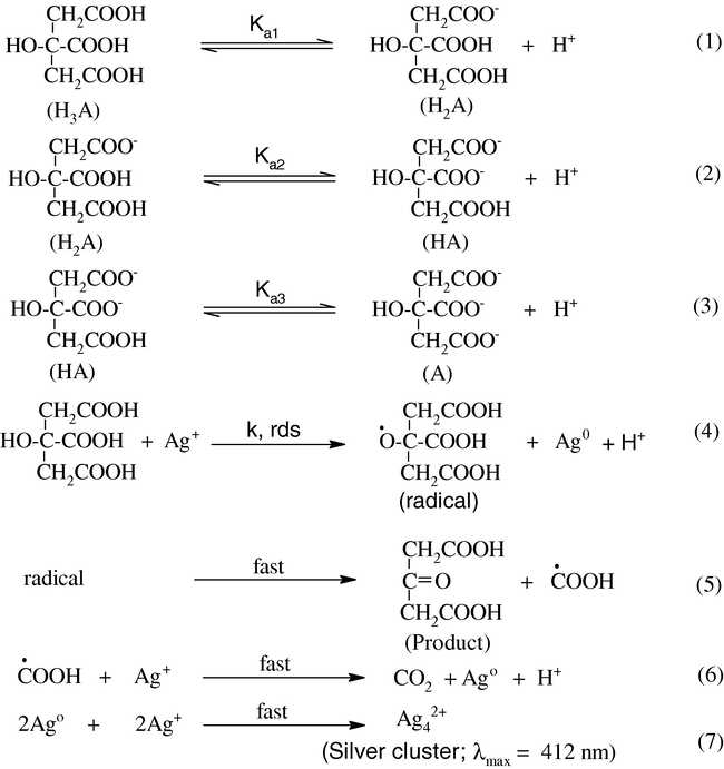 Mechanism for the reduction of Ag+ to Ag0 by citric acid.