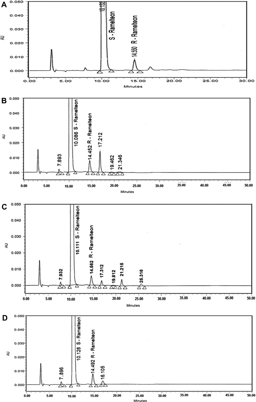 Typical HPLC chromatograms of pure and stressed samples. (A) Untreated sample, (B) sample stressed under heat, (C) sample stressed under UV, (D) sample stressed under humidity, (E) sample treated with acid, (F) sample treated with base, and (G) sample treated with peroxide. (Column: Chiralpak AD-H 250 mm × 4.6 mm, 5 μm, mobile phase: n-hexane:ethanol:methanesulfonic acid (900:100:0.1, v/v/v), flow rate: 1 ml/min, UV detection: 220 nm).