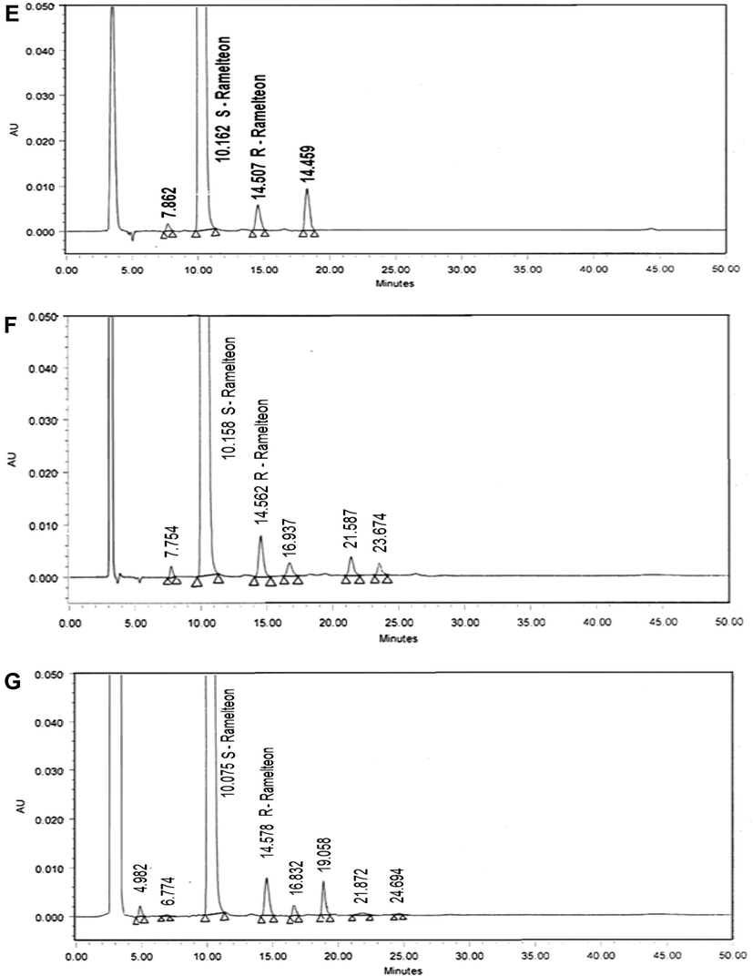 Typical HPLC chromatograms of pure and stressed samples. (A) Untreated sample, (B) sample stressed under heat, (C) sample stressed under UV, (D) sample stressed under humidity, (E) sample treated with acid, (F) sample treated with base, and (G) sample treated with peroxide. (Column: Chiralpak AD-H 250 mm × 4.6 mm, 5 μm, mobile phase: n-hexane:ethanol:methanesulfonic acid (900:100:0.1, v/v/v), flow rate: 1 ml/min, UV detection: 220 nm).