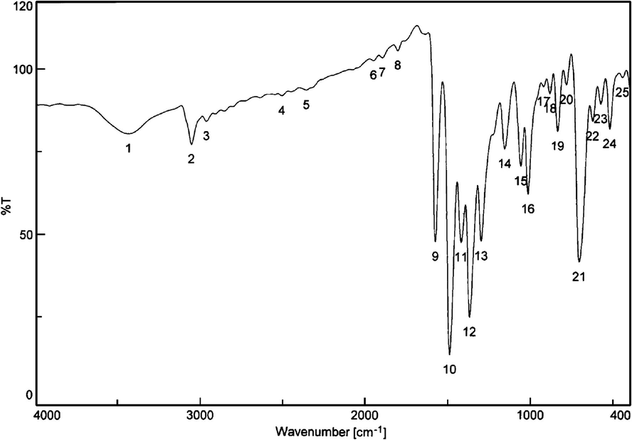 The infrared spectrum of the zinc(II) complex.