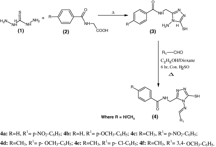 Synthetic route for the Schiff bases 4a–f.