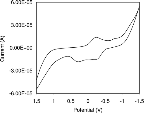 Cyclic voltammogram of complex (1) in DMF solution; Scan rate 100 mV s−1.