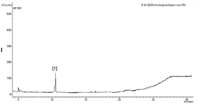 Chromatogram of the marker, nicotine (The Merck Index, 1989).