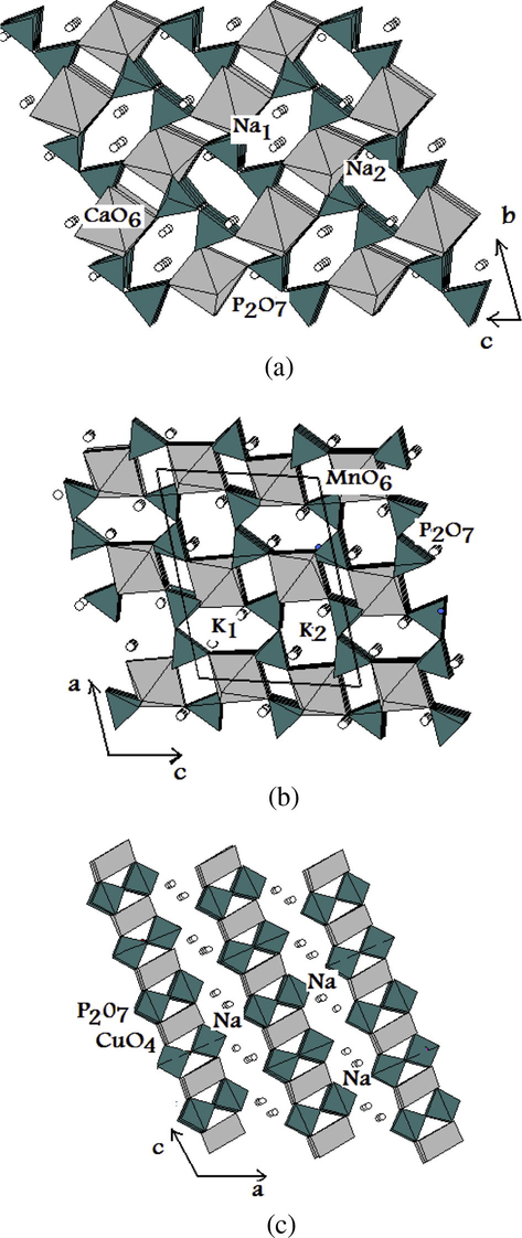 Projection view of (a) Na2CaP2O7, (b) K2MnP2O7, and (c) Na2CuP2O7.