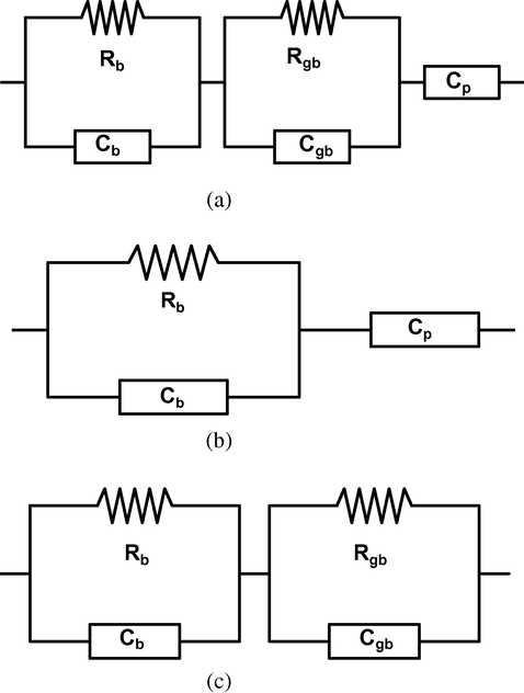 Equivalent circuit used to represent the electrical behavior of (a) Na2CaP2O7, (b) Na2CuP2O7 and (c) K2MnP2O7.