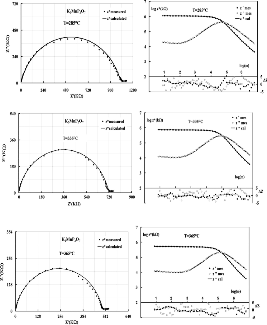 Impedance complex plane plot measured and calculated and relative residuals of the diphosphate K2MnP2O7 at T = 558, 608 and 638 K, using the equivalent circuit of Fig. 2c.