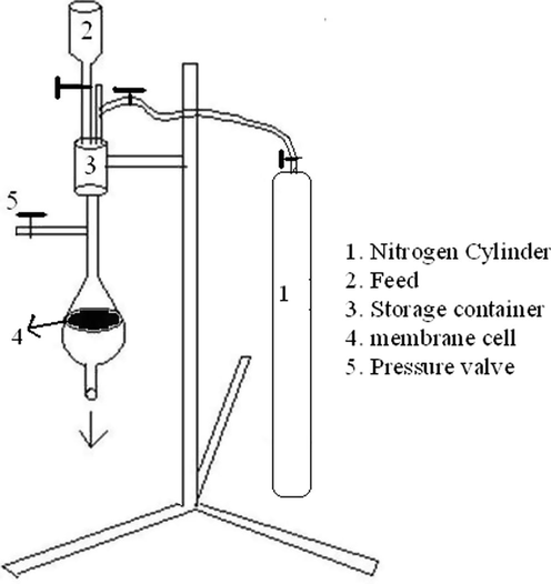 Schematic representation of the self made salinity checking unit.