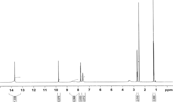 NMR spectrum of compound 3d.