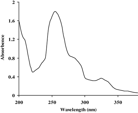 Absorption spectrum of ALP (5 × 10−5 M) at pH 6.50 at 25 °C.