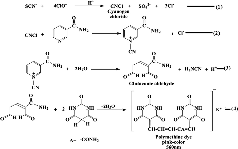 König reaction mechanism with the reactants used in this study.