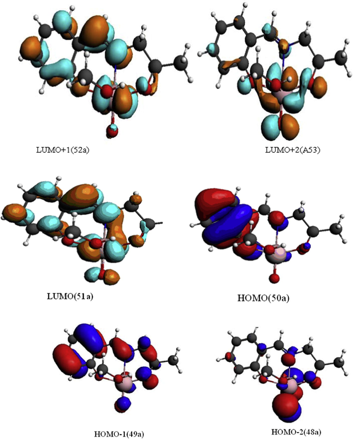 Calculated (B3LYP/DZP) frontier molecular-orbital diagram for methanol{6-[(2-oxidopropyl)iminometh-yl]phenolato}dioxidomolybdenum(VI) complex illustrating the HOMO−2, HOMO−1, HOMO, LUMO, LUMO+1, LUMO+2.