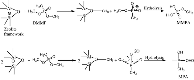 Mechanism for the hydrolytic conversion of DMMP into MMPA and MPA on zeolite Alpha framework.