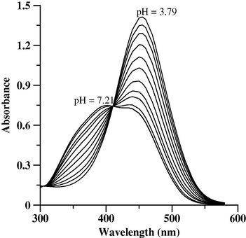 Spectra of chrysoidine 5.6 × 10−5 M, path length 1 cm, and variable pH from 3.79 to 7.21.