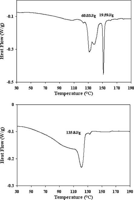 DSC thermograms of AZC for different pan types: sealed pan (top) and open pan (bottom).