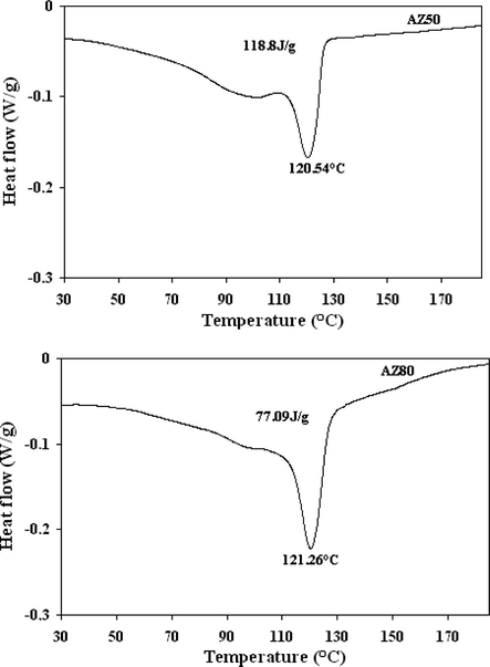 DSC thermograms of AZ50 (top) and AZ80 (bottom) in open pan.