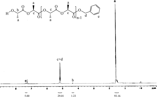 The 1H NMR spectrum of PLLA-15 in CDCl3.
