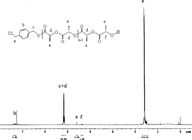 The 1H NMR spectrum of PLLA-50 in CDCl3.