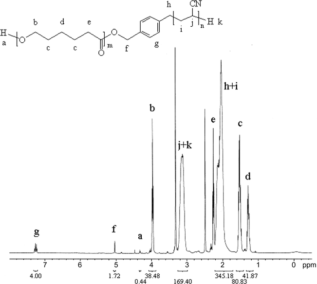 The 1H NMR spectrum of PCL-β-PAL in CDCl3.