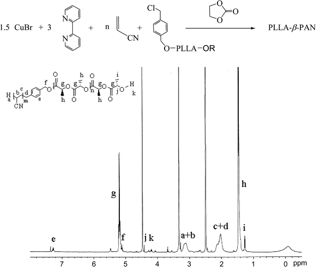The 1H NMR Spectrum of PLLA-β-PAN in d-DMSO.