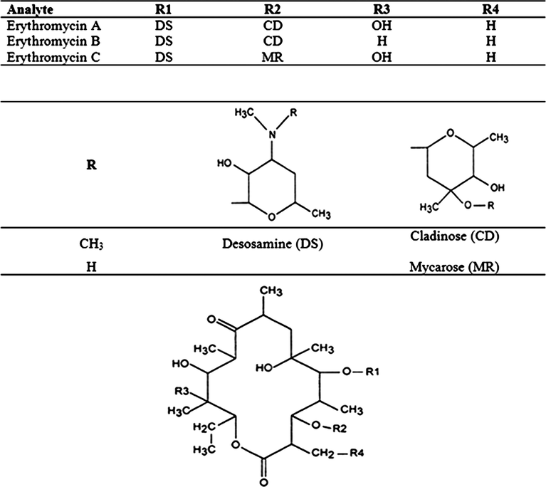 Chemical structures of EA, EB and EC.