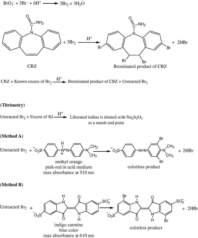 Tentative reaction scheme for the proposed methods.