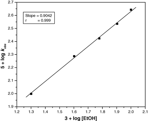 Order plot for the oxidation of aliphatic alcohol by triethylammonium chlorochromate at 303 K.