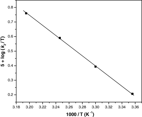 Eyring’s plot for the oxidation of aliphatic alcohol by triethylammonium chlorochromate.