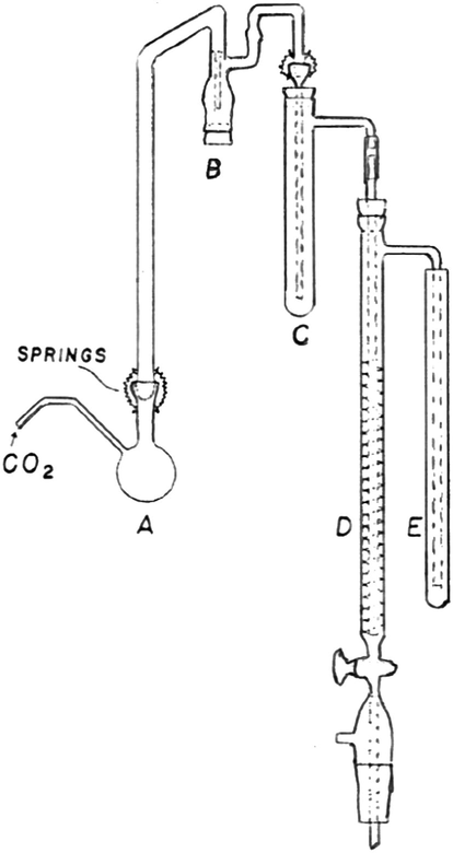 Diagram for ethoxyl content measurement apparatus.