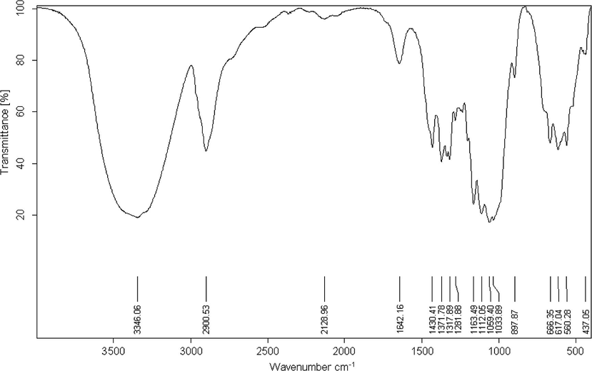 FTIR Spectra of bagasse cellulose.