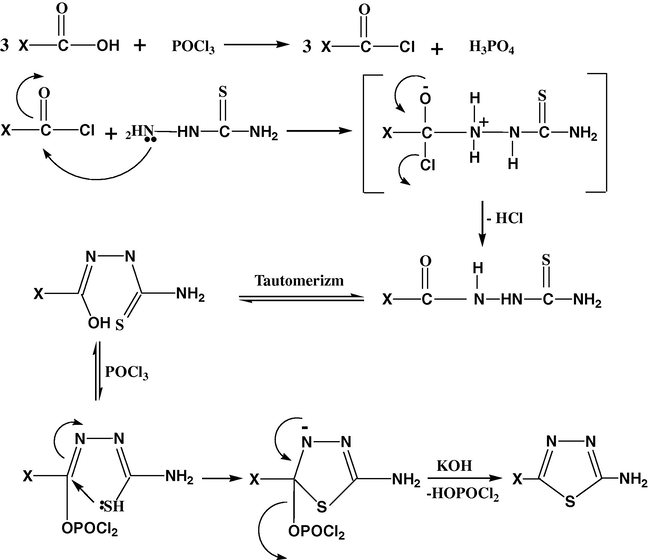 The mechanism steps of formation of aminothiadiazole 1(A–D).
