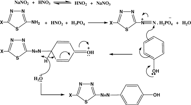 The mechanism steps of formation of azo compounds 2(A–D).
