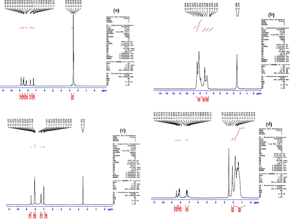 1H NMR spectra of compounds 2(A) (a), 2(B) (b), 2(C) (c) and 2(D) (d).