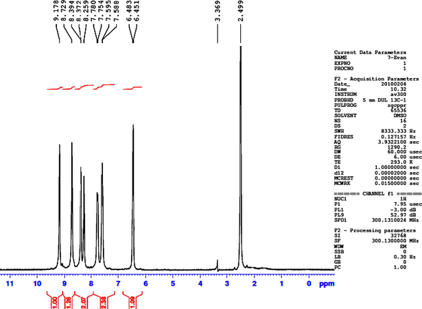 1H NMR spectrum of compound 3(A)1.