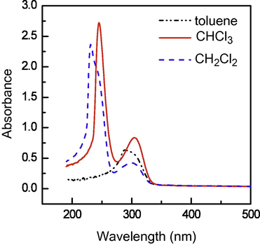 UV–Vis spectrum of 4-[bis[(3,5-dimethyl-1H-pyrazol-1-yl)methyl]-amino]phenol dissolved in various solvents