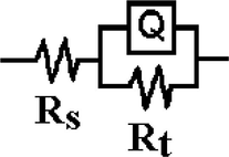 Electrochemical equivalent circuit diagram for metal–electrolyte interface.