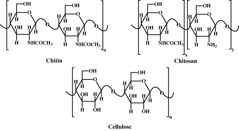 Chemical structure of cellulose, Chitin and Chitosan.