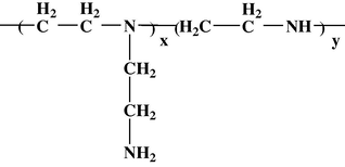 Structure of poly(ethyleneimine) (PEI).