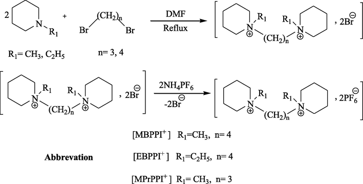 General synthesis of dicationic piperidinium ionic liquids.