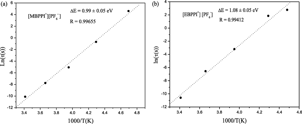 Temperature dependence of the relaxation times: Arrhenius plot of logarithm ln τ (●) vs. reciprocal of temperature 1/T. (……) Linear regression line. (R) correlation coefficient.