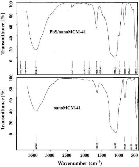 IR spectra of nanoMCM-41 and PbS/nanoMCM-41.